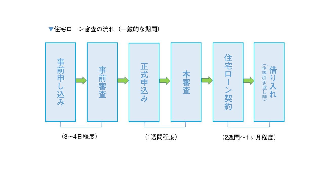 住宅ローンの審査基準、分かりやすく教えます